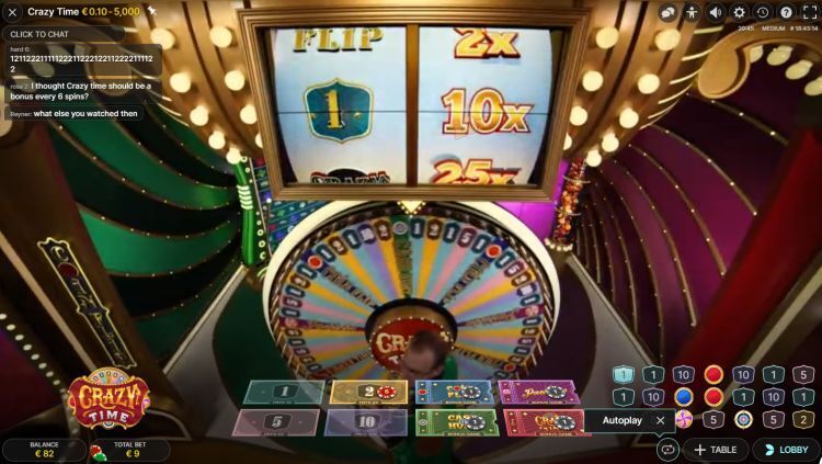 Crazy Time Top Slot Multiplier